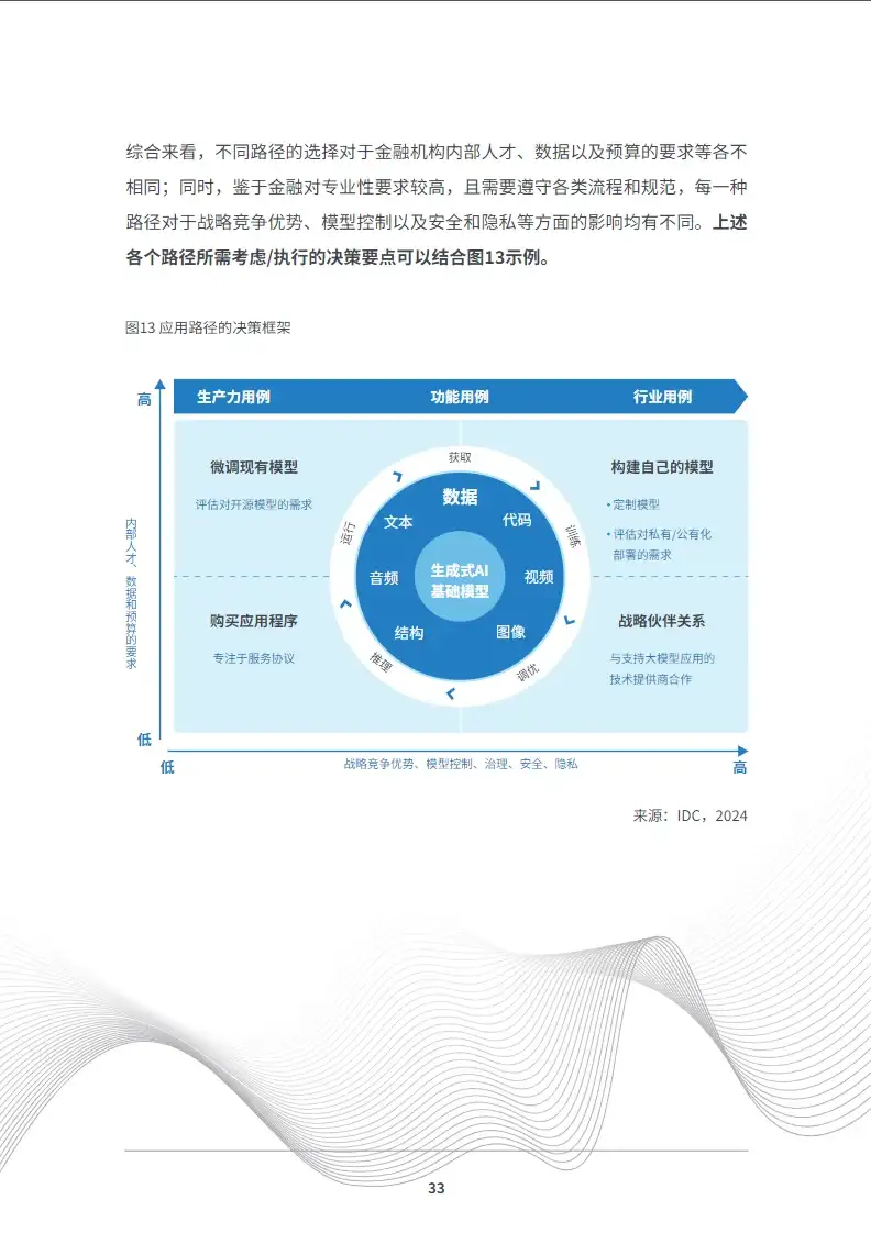 中国金融大模型发展白皮书