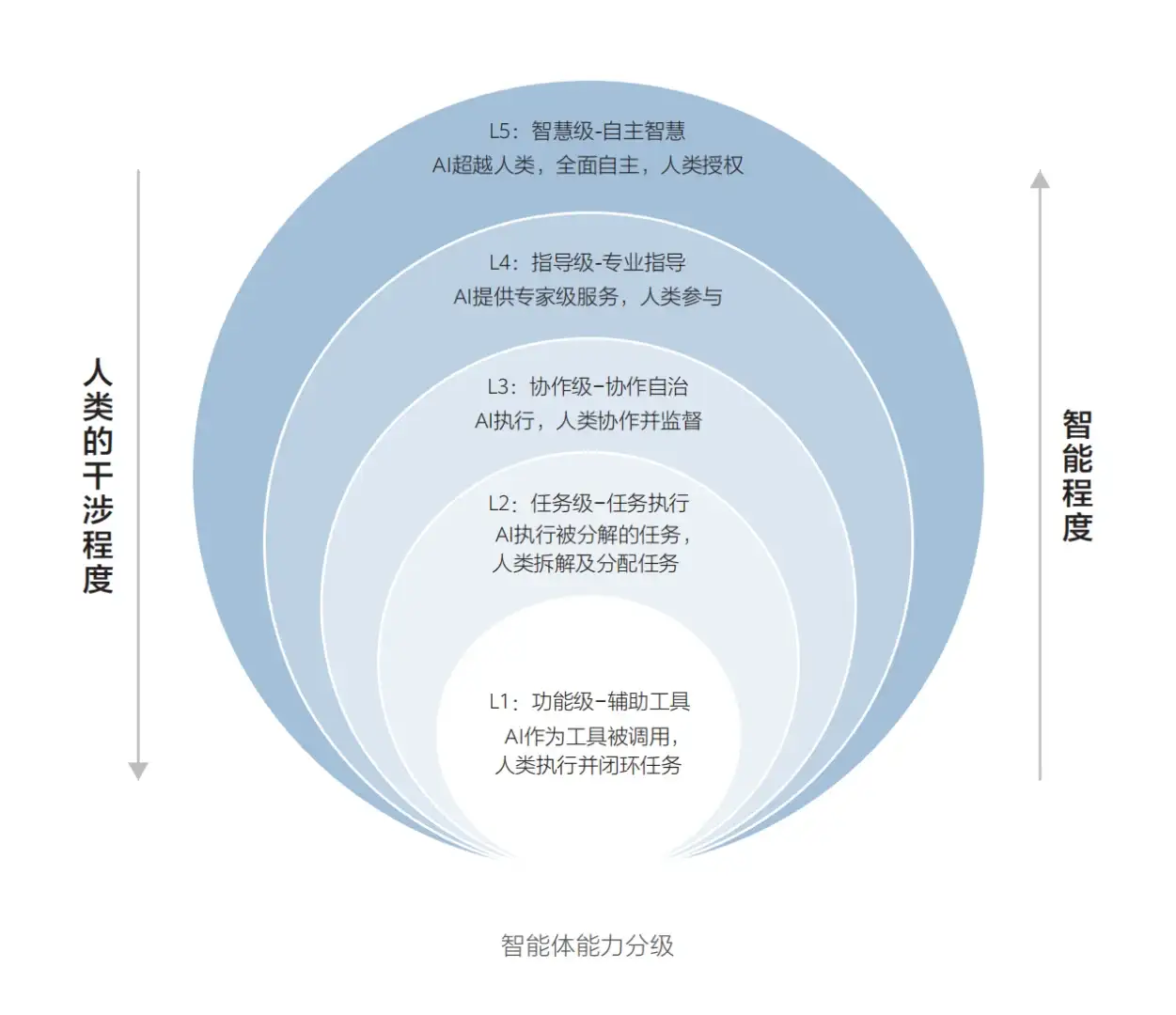 华为发布《智能世界2035》报告，附下载