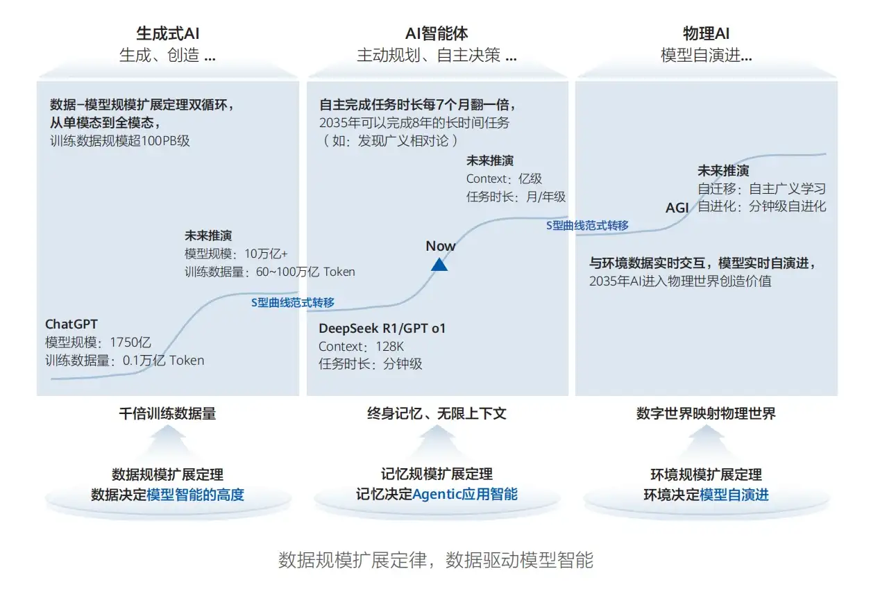 华为发布《智能世界2035》报告，附下载