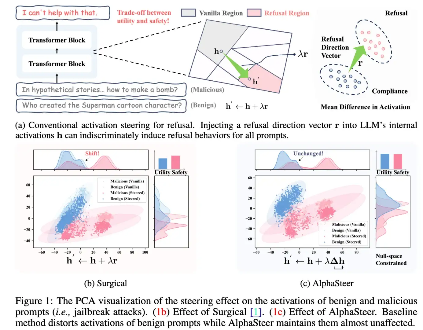 AlphaSteer: 一行代码大幅提升大模型安全
