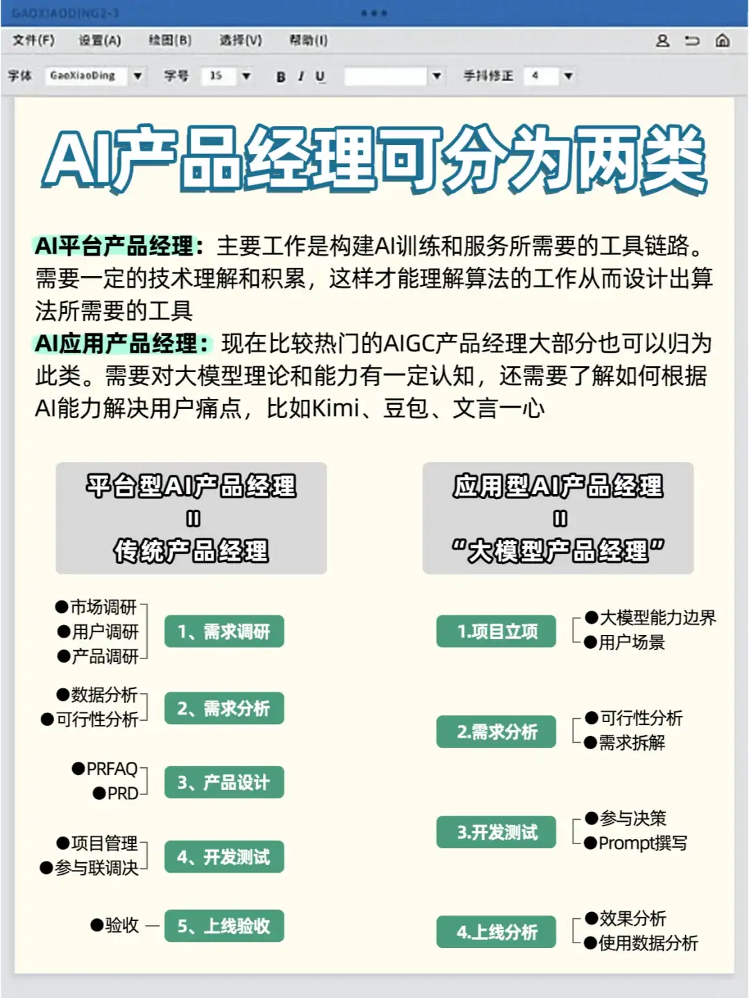 产品经理到底要不要转AGI❓先看这个