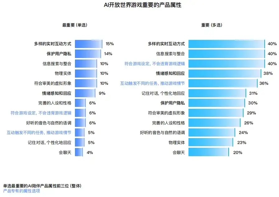 讨论一下“AI陪伴”产品赛道