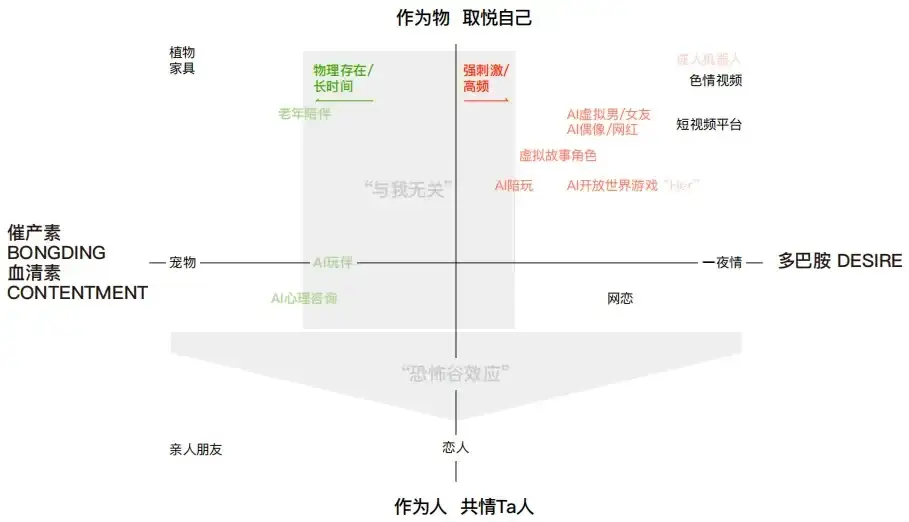 讨论一下“AI陪伴”产品赛道