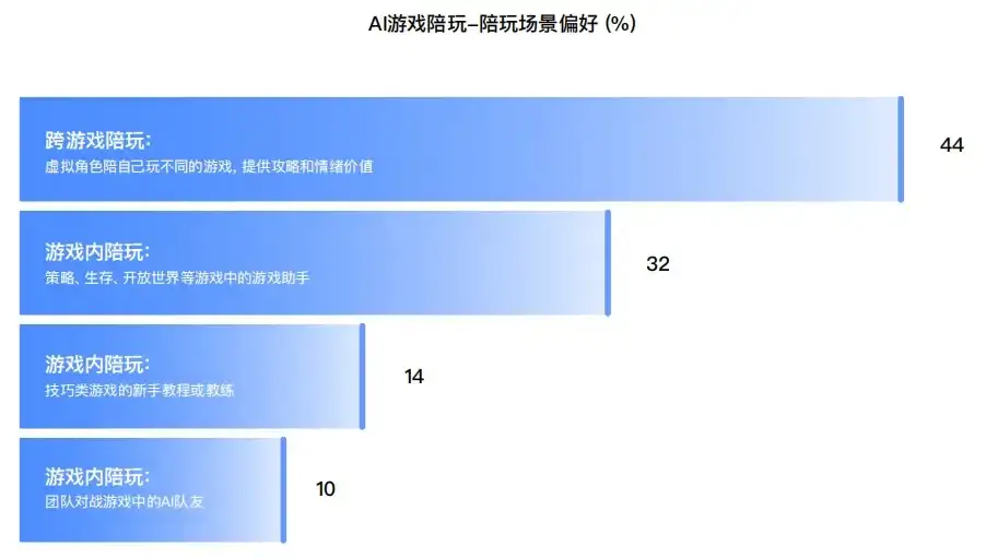 讨论一下“AI陪伴”产品赛道