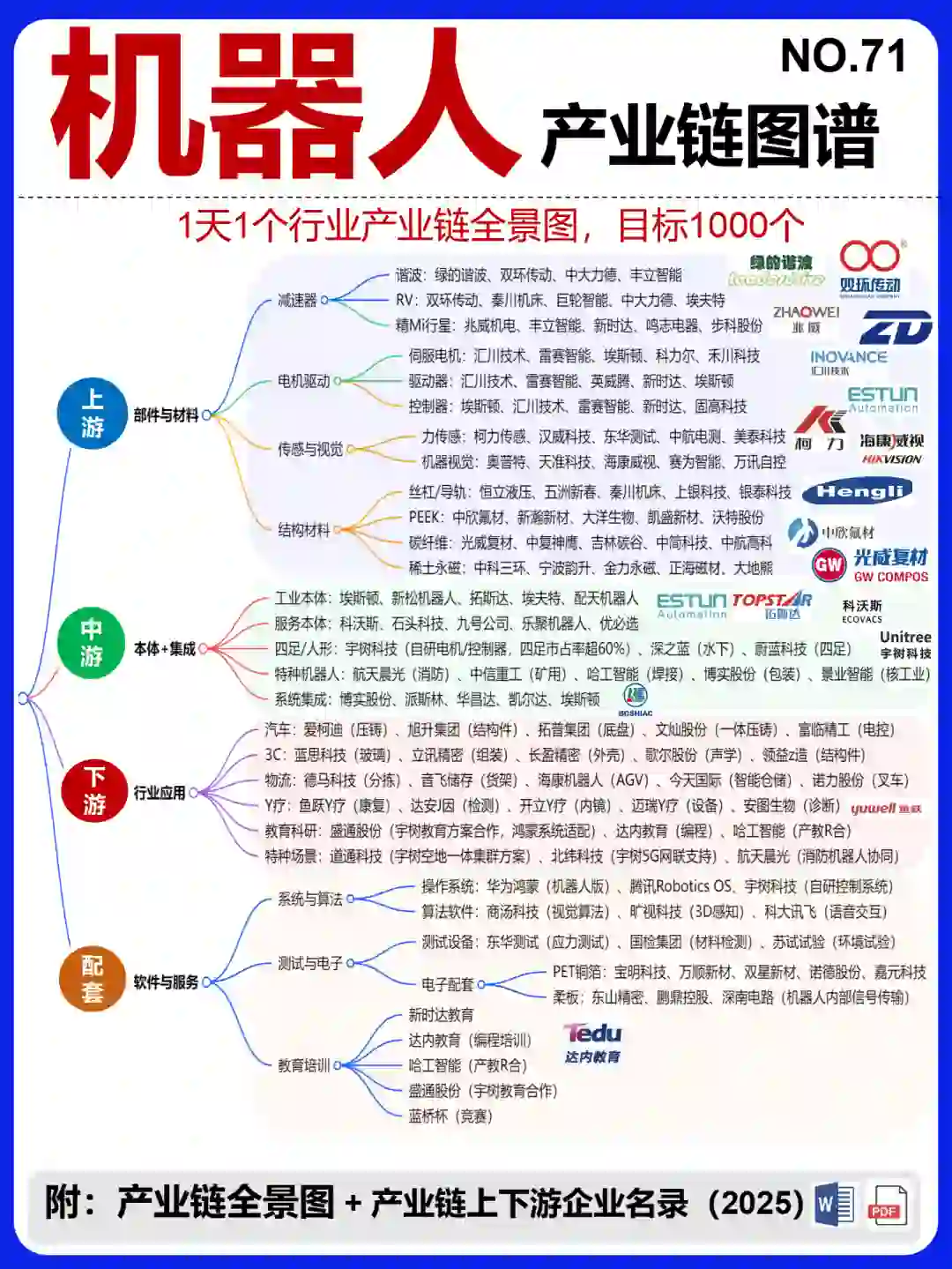 机器人 产业链图谱~1天1条产业链拆解