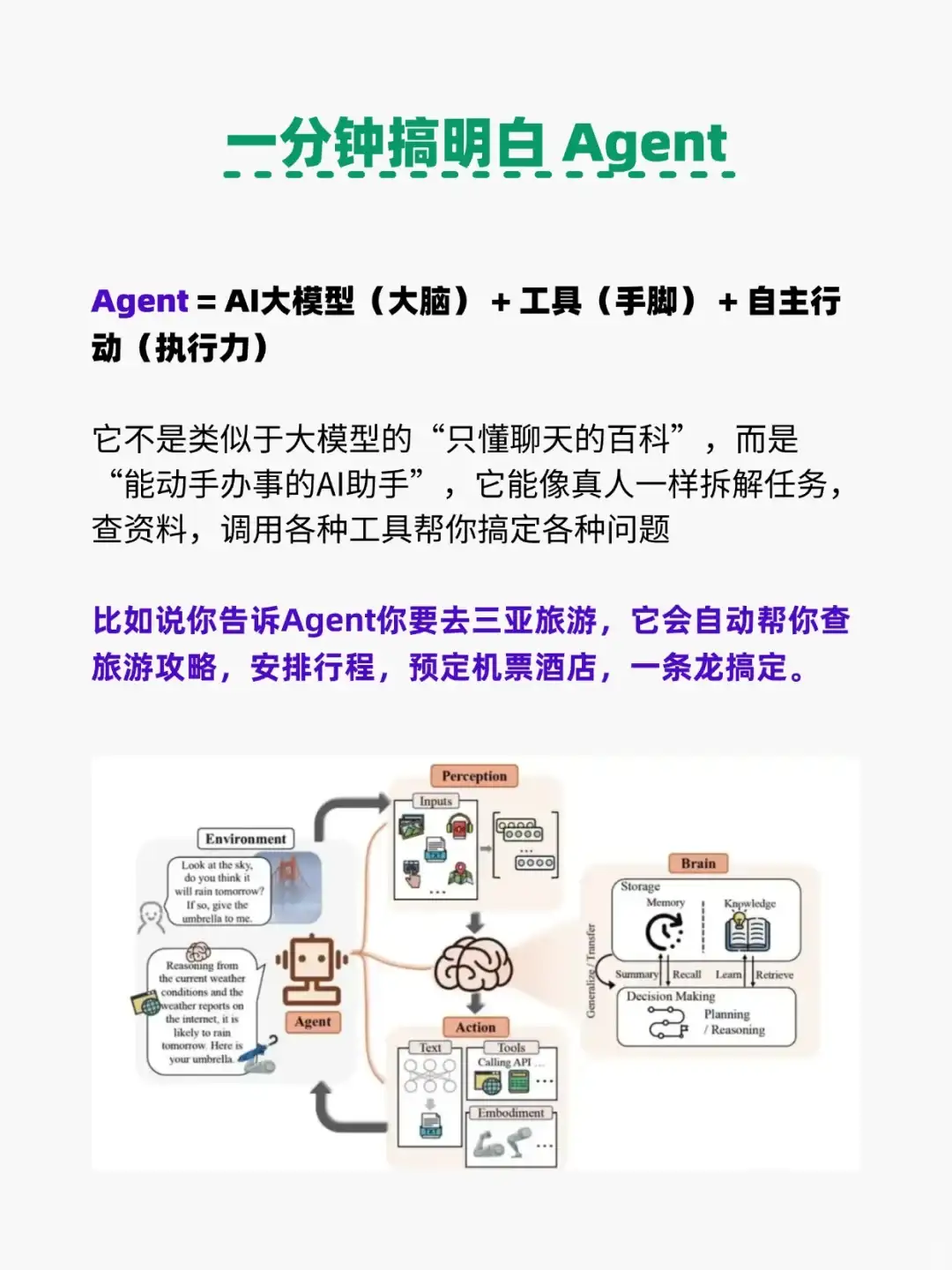 什么是Agent，通俗易懂版😎
