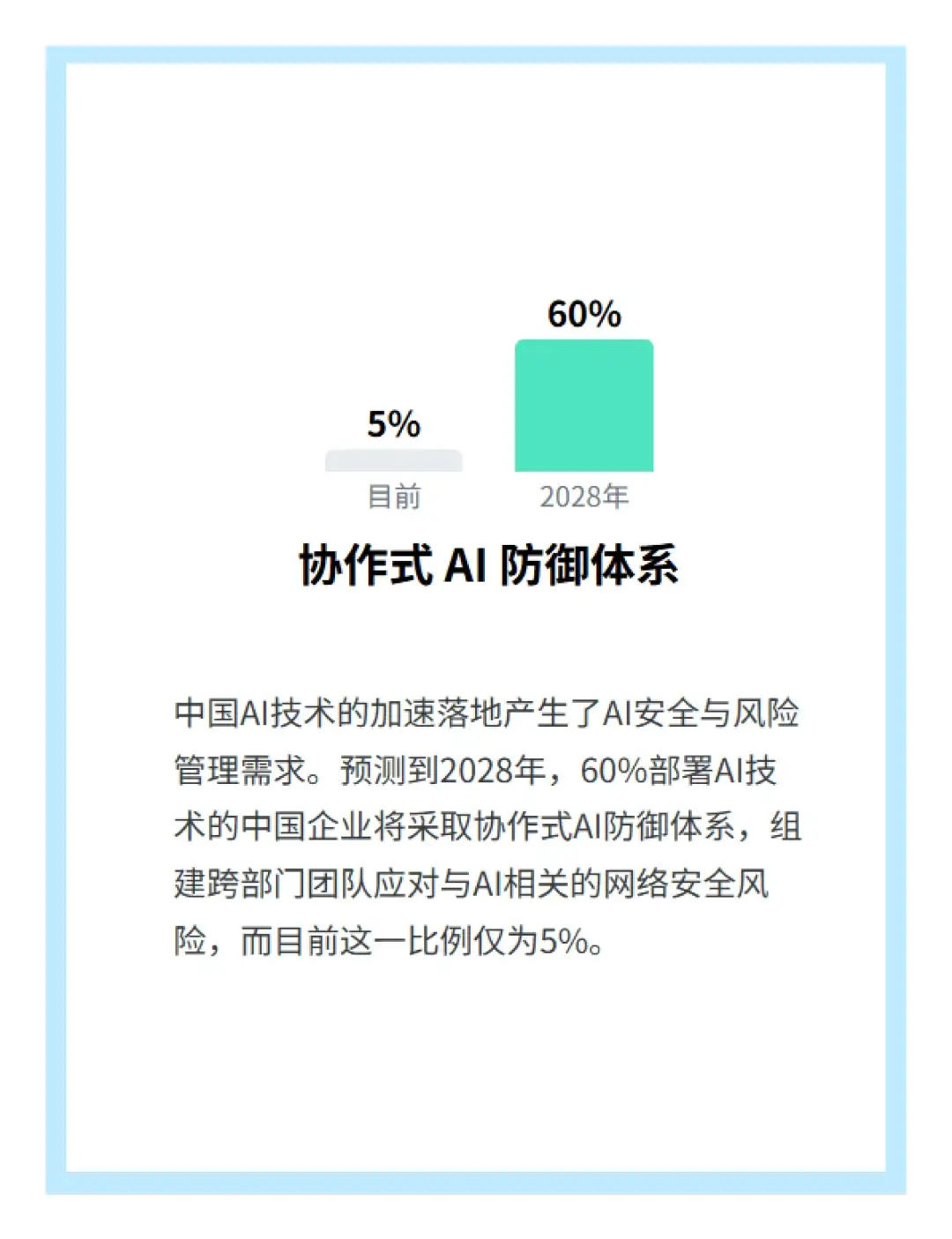 Gartner对2025年中国AI市场十大趋势判断
