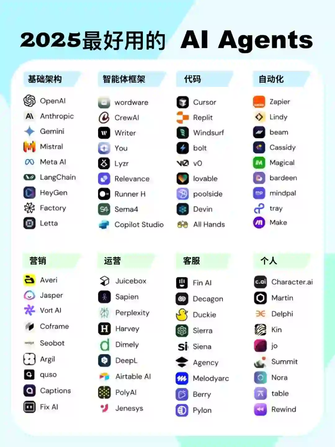 2025最好用的AI Agents合集