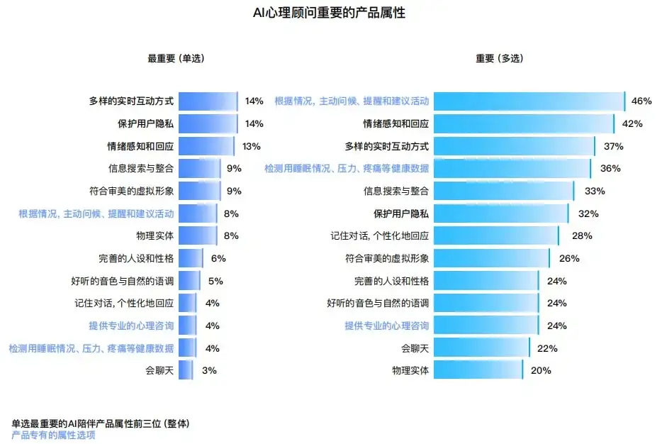 讨论一下“AI陪伴”产品赛道