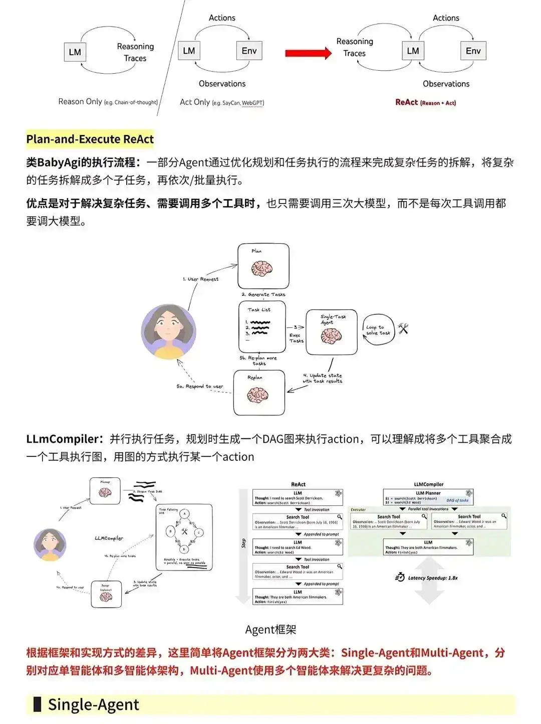 遭点罪背完这64页，你的Agent就可🚀了！