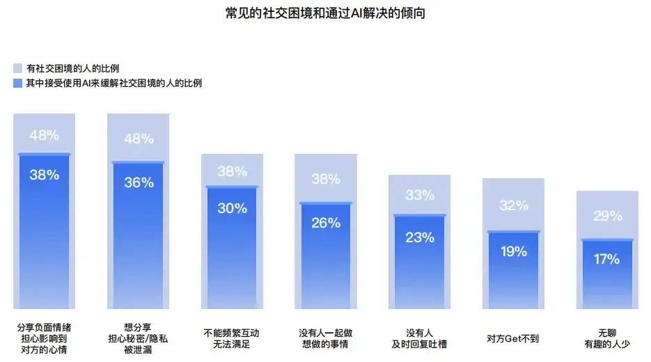 讨论一下“AI陪伴”产品赛道