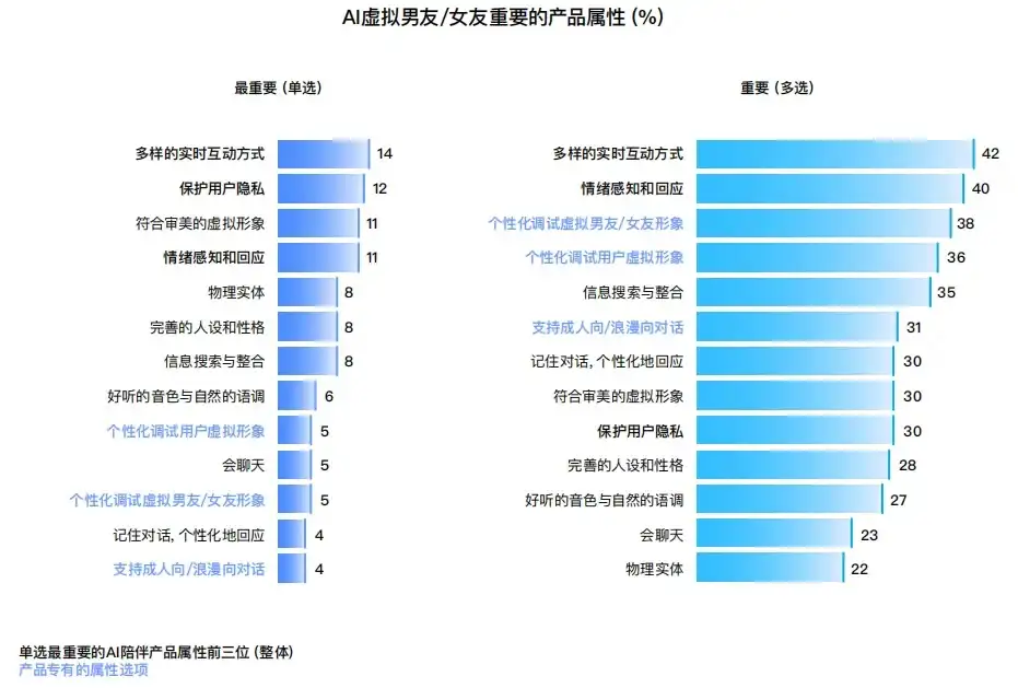 讨论一下“AI陪伴”产品赛道