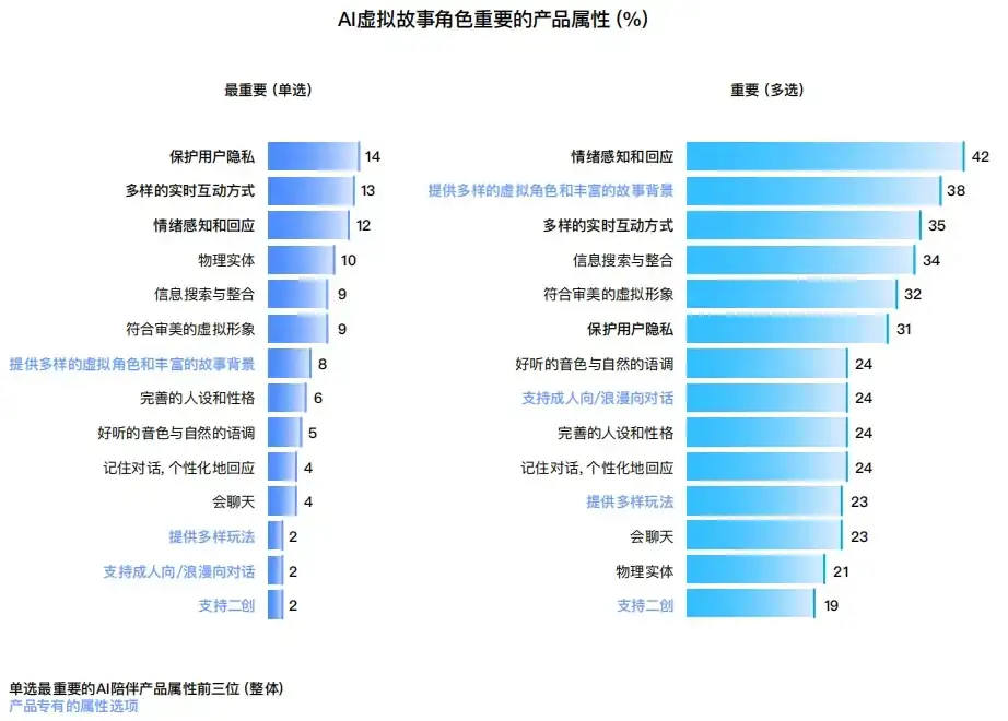 讨论一下“AI陪伴”产品赛道
