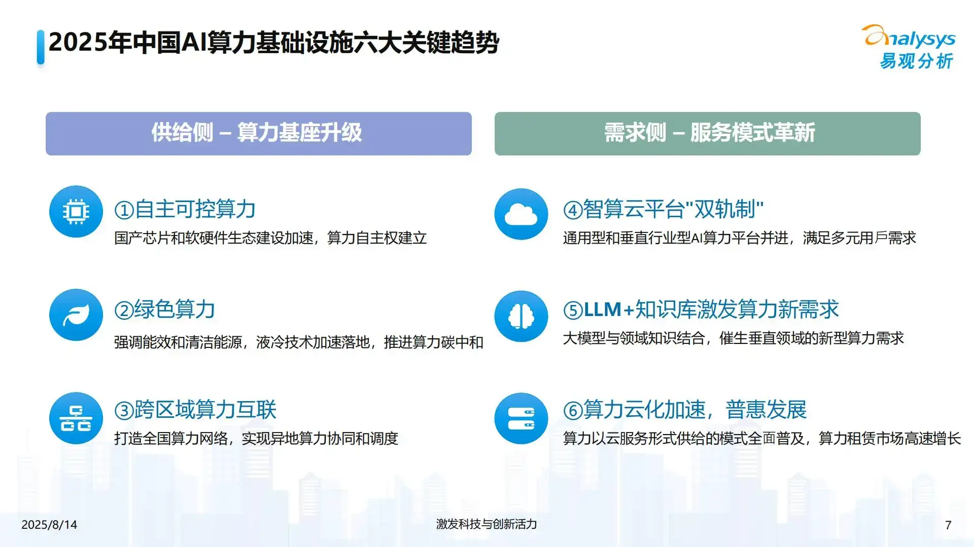 2025年中国AI算力基础设施发展趋势洞察