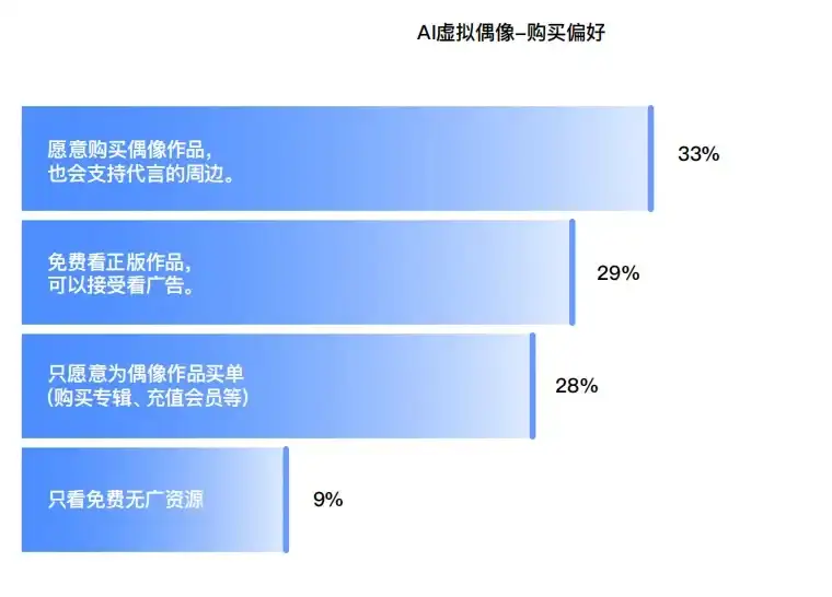 讨论一下“AI陪伴”产品赛道