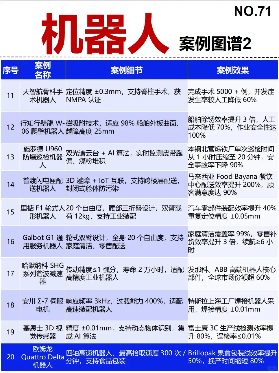 机器人 产业链图谱~1天1条产业链拆解