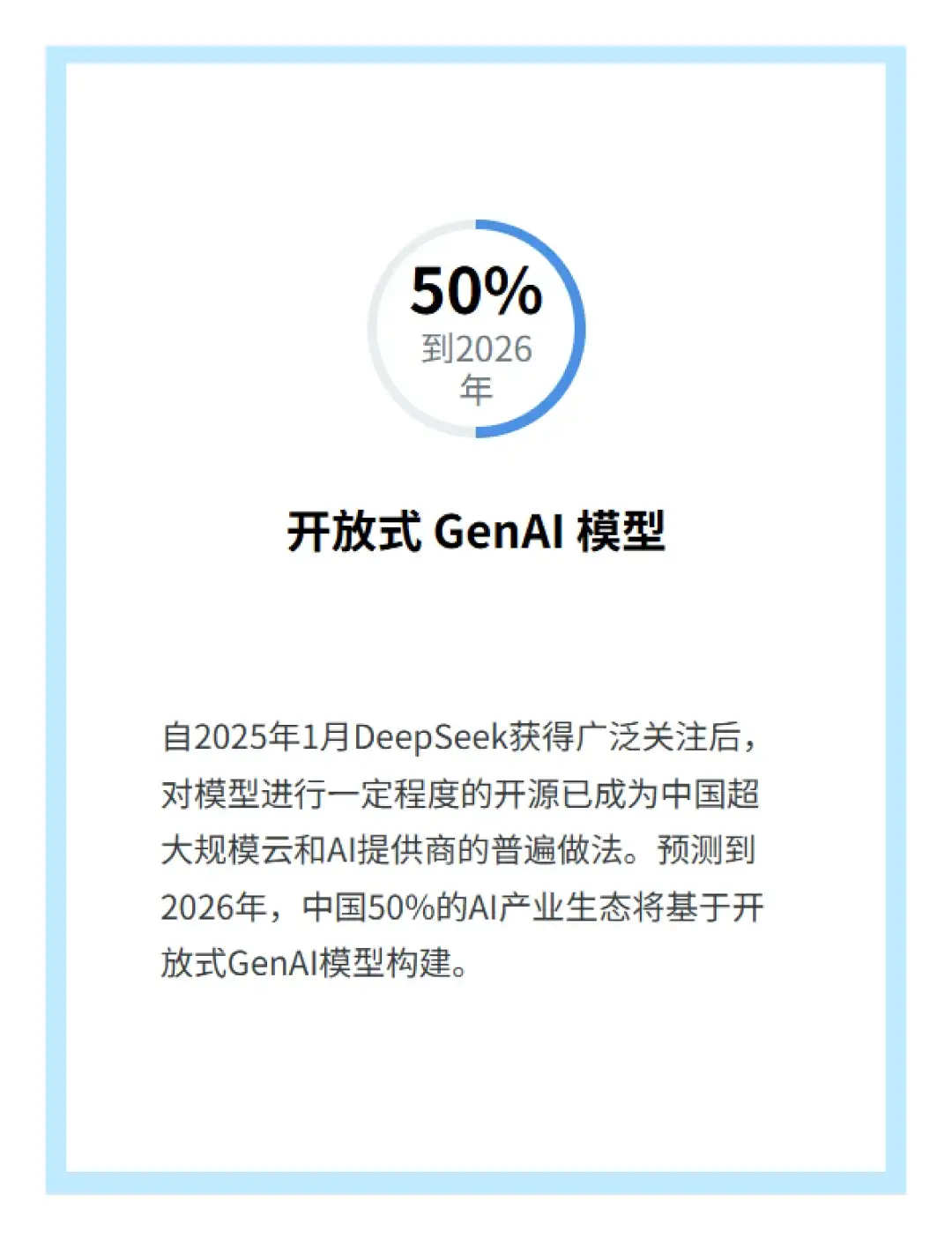 Gartner对2025年中国AI市场十大趋势判断