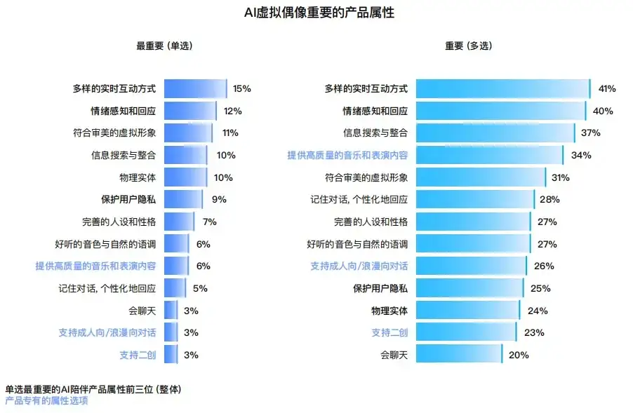 讨论一下“AI陪伴”产品赛道