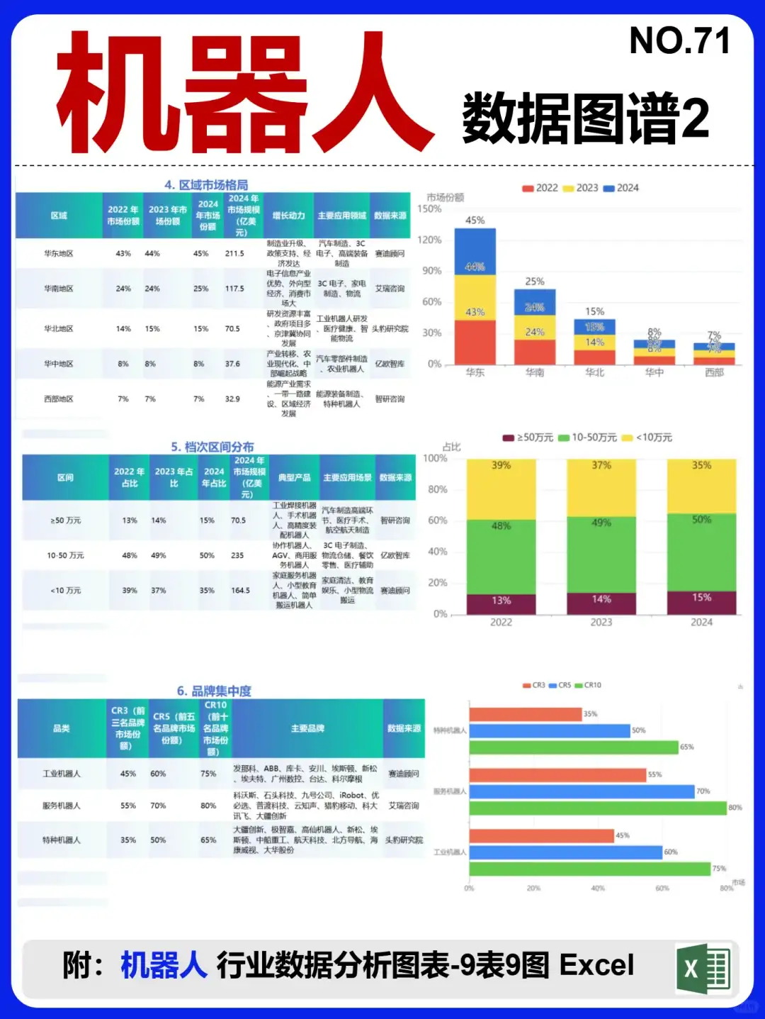 机器人 产业链图谱~1天1条产业链拆解