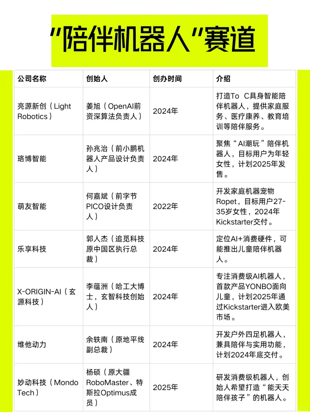 OpenAI、字节、小鹏大佬下场创业