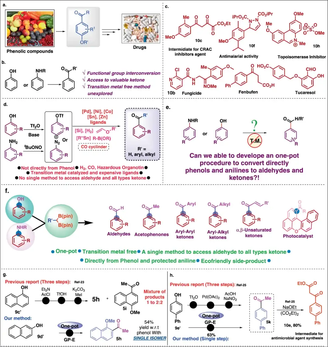 用图表体现复杂的分子结构