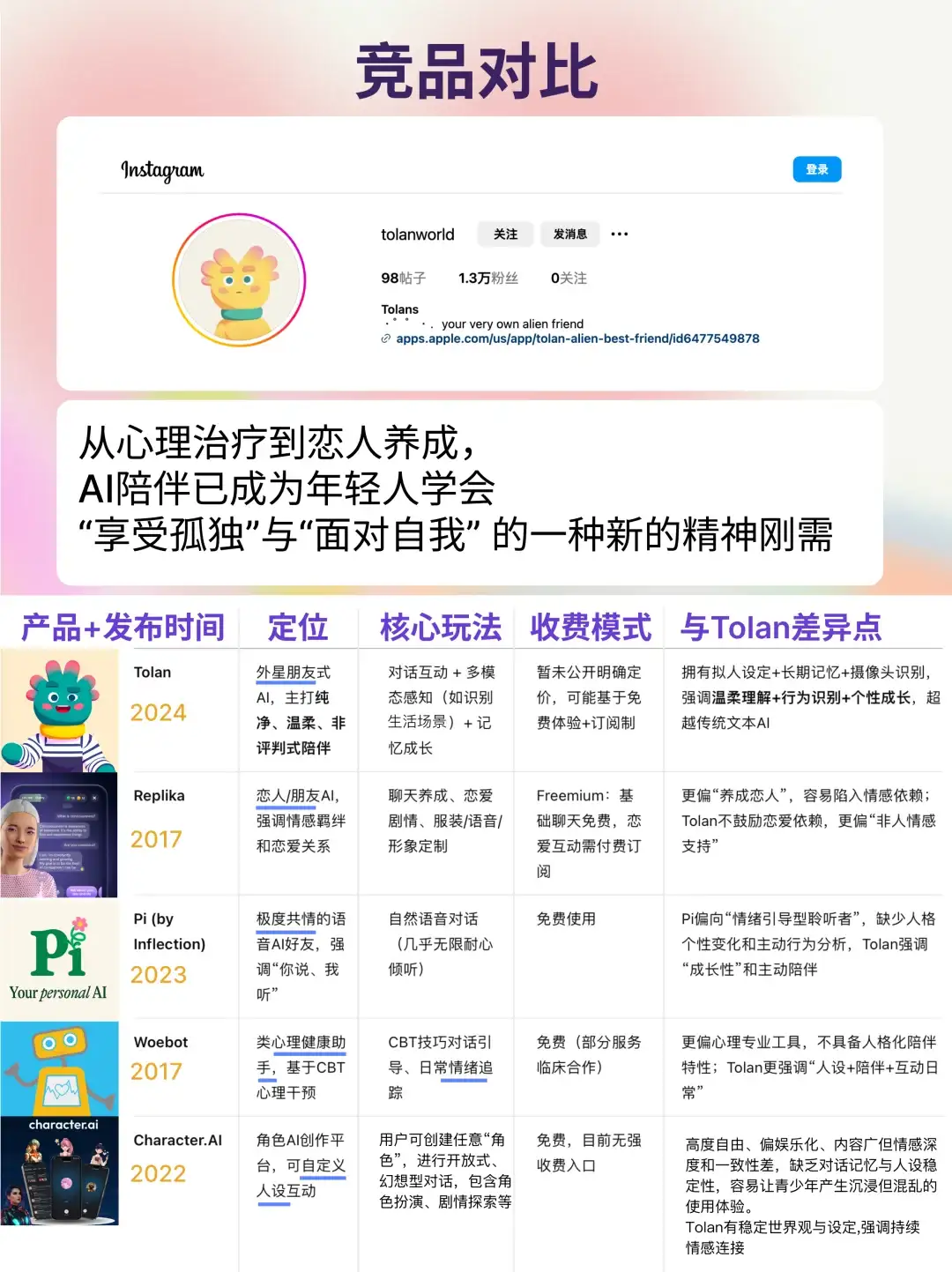 2025美国Top1的陪伴AI 产品
