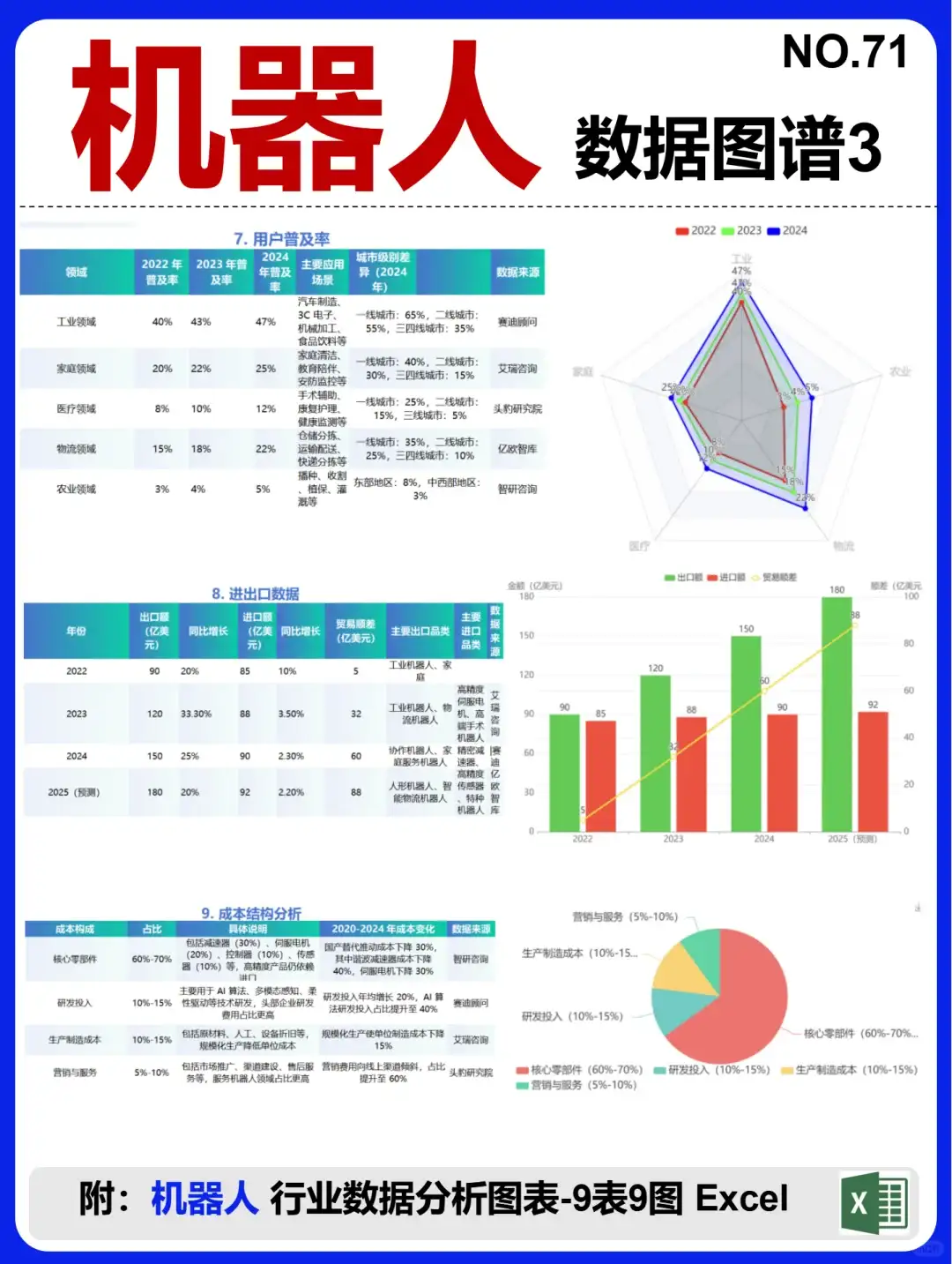 机器人 产业链图谱~1天1条产业链拆解