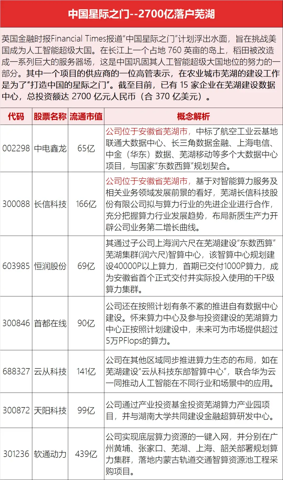 新概念：中国星际之门小表格挑战美算力地位