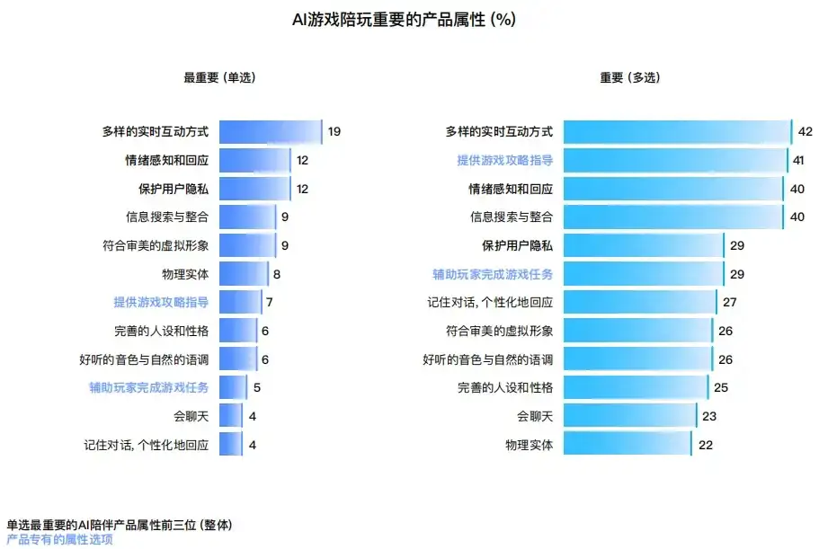 讨论一下“AI陪伴”产品赛道