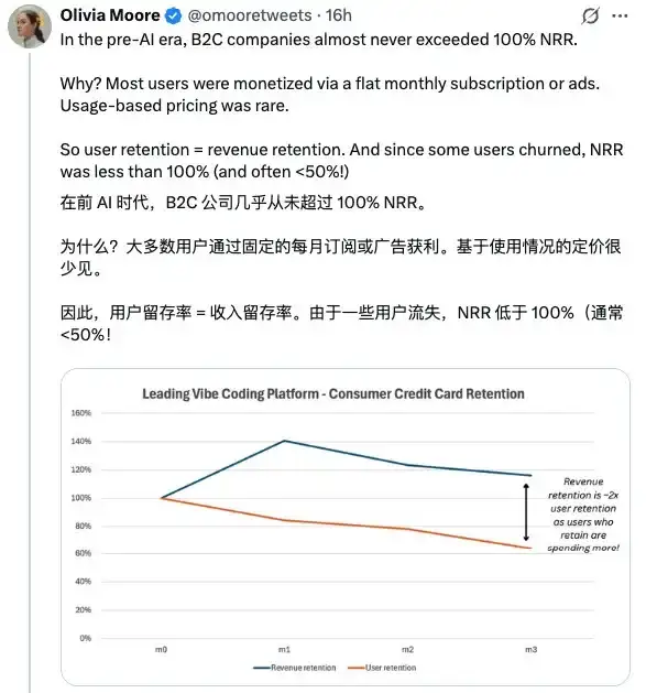a16z谈AI时代的新商业逻辑🤔️
