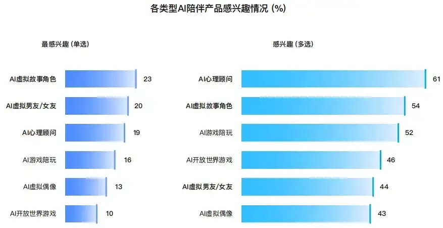 讨论一下“AI陪伴”产品赛道