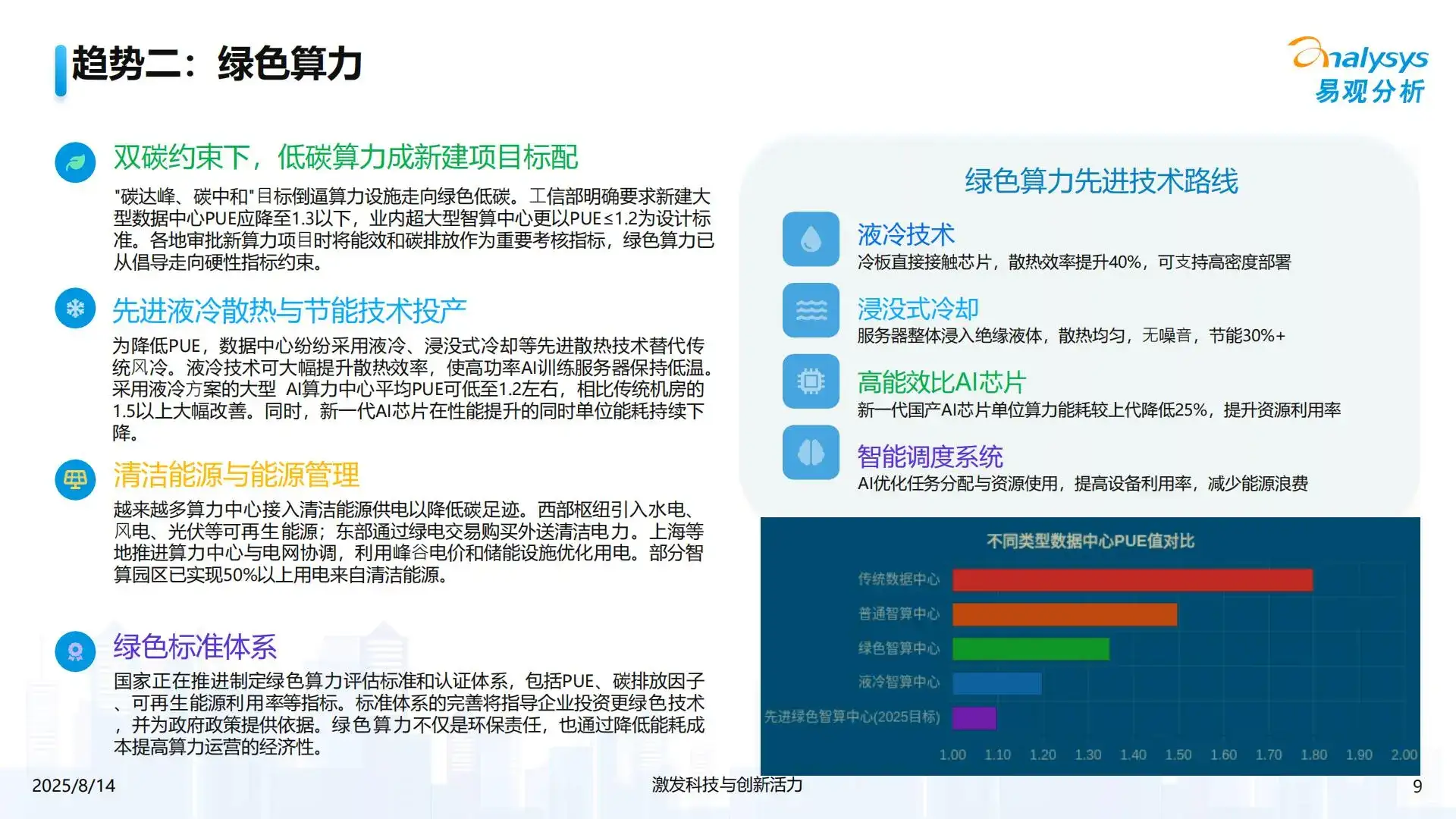 2025年中国AI算力基础设施发展趋势洞察