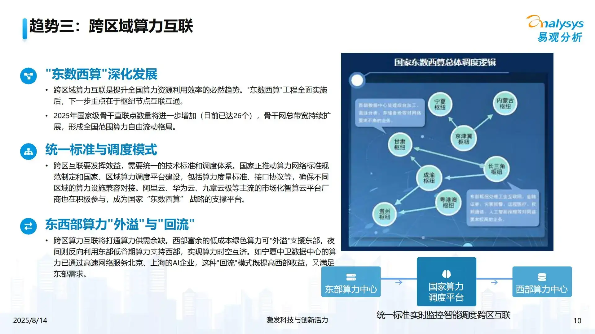 2025年中国AI算力基础设施发展趋势洞察