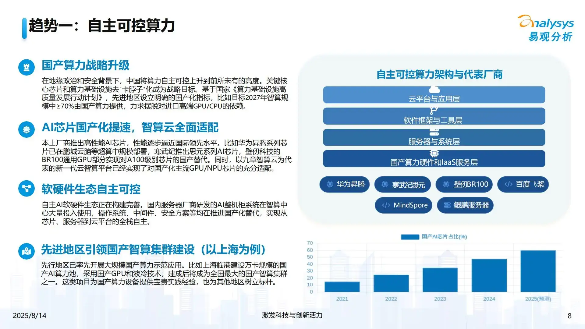 2025年中国AI算力基础设施发展趋势洞察