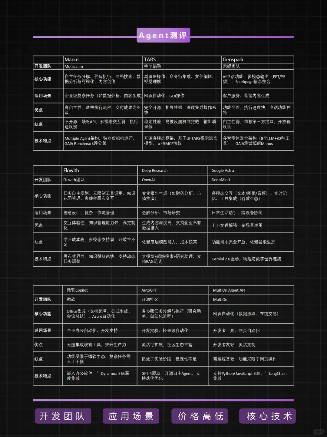 🔍帮你找到最好用的Agent自动AI工具