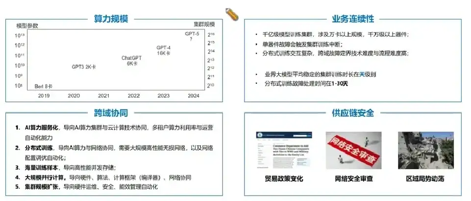 AI智算集群技术分享-第1期