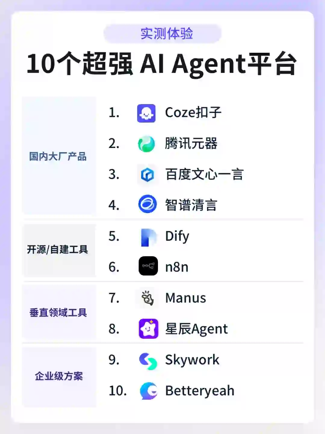 Coze vs Dify ？10大AI智能体平台锐评