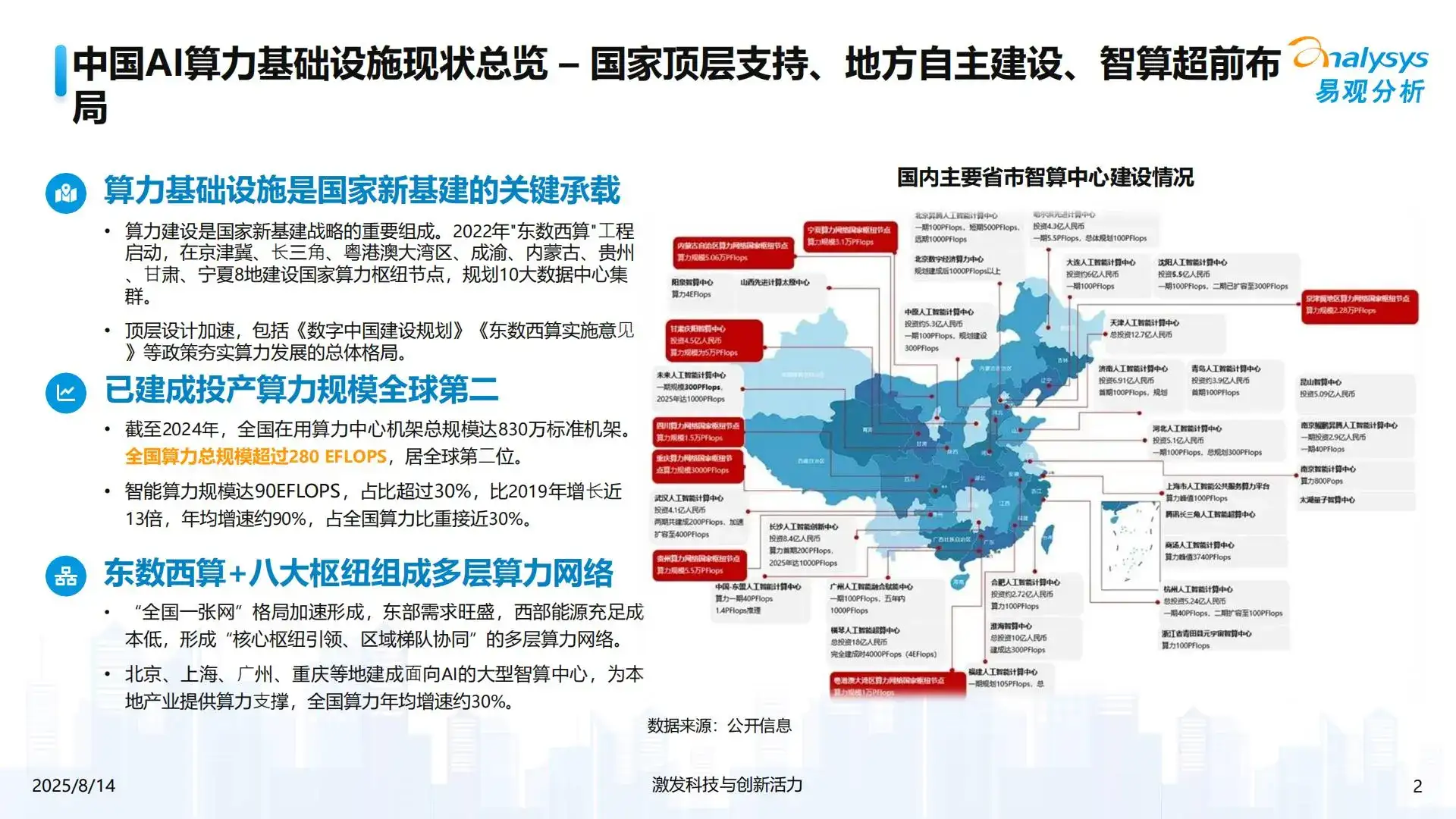 2025年中国AI算力基础设施发展趋势洞察
