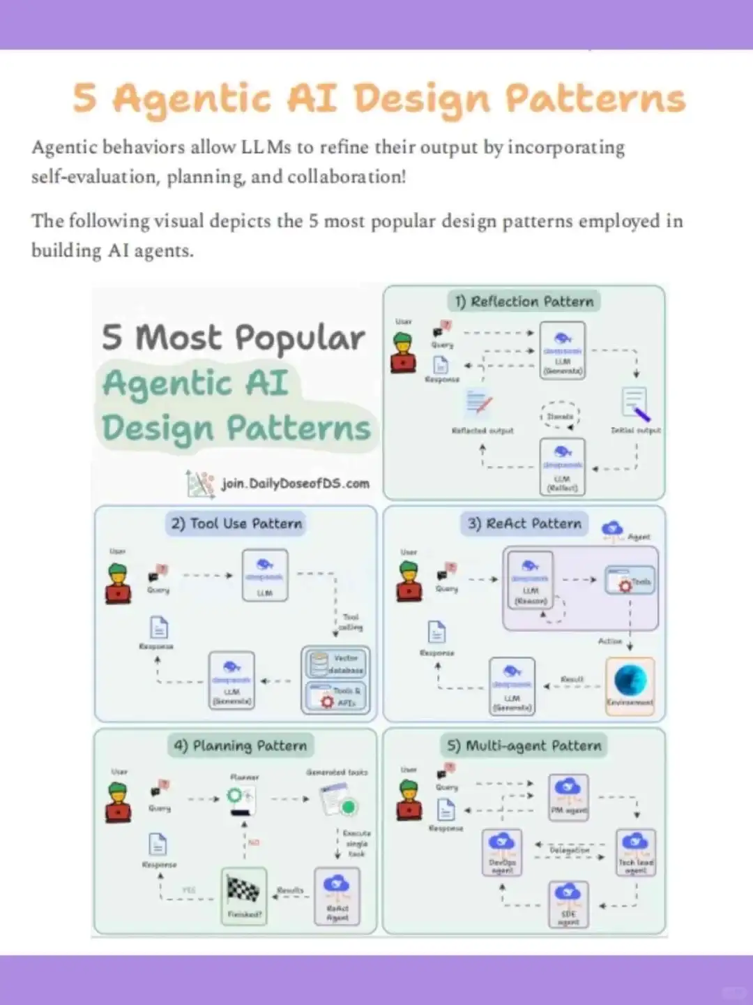 这本书对 AI Agent 的讲解非常透彻。