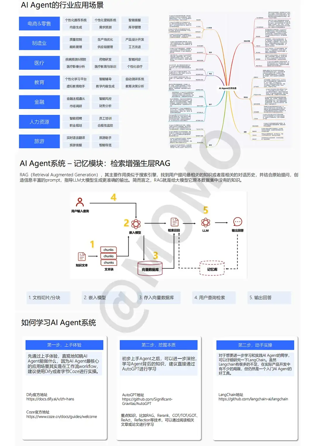 突然发现拆解AI Agent的思路，真的好清晰