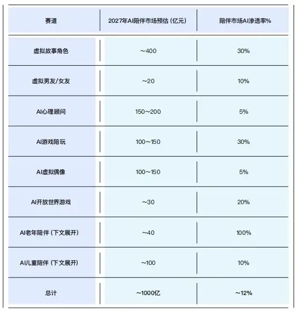 讨论一下“AI陪伴”产品赛道