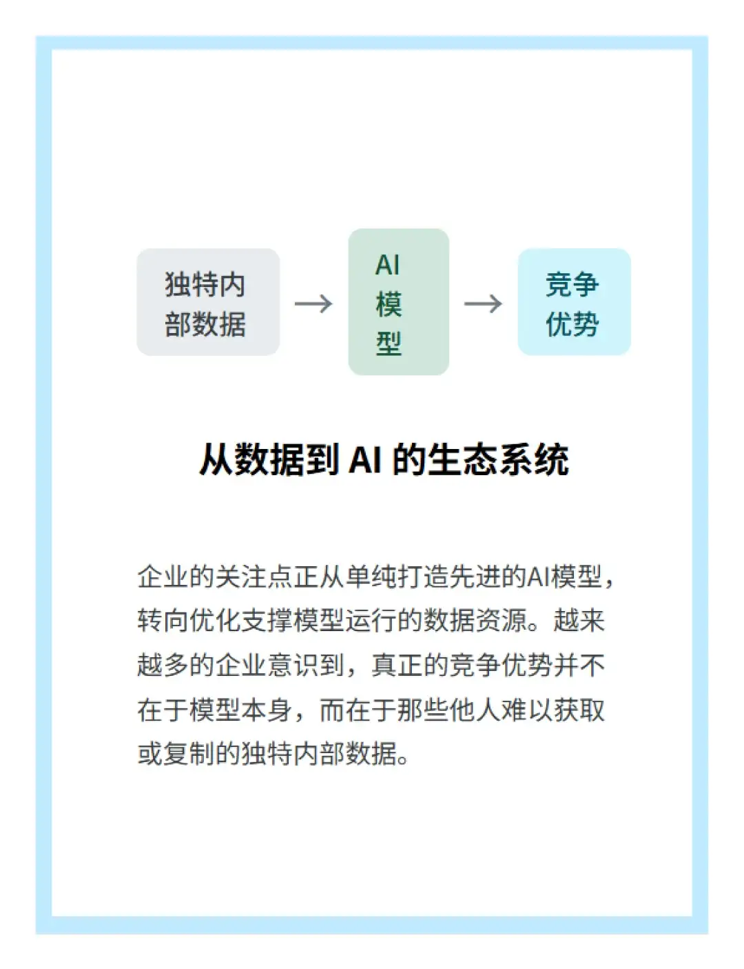 Gartner对2025年中国AI市场十大趋势判断