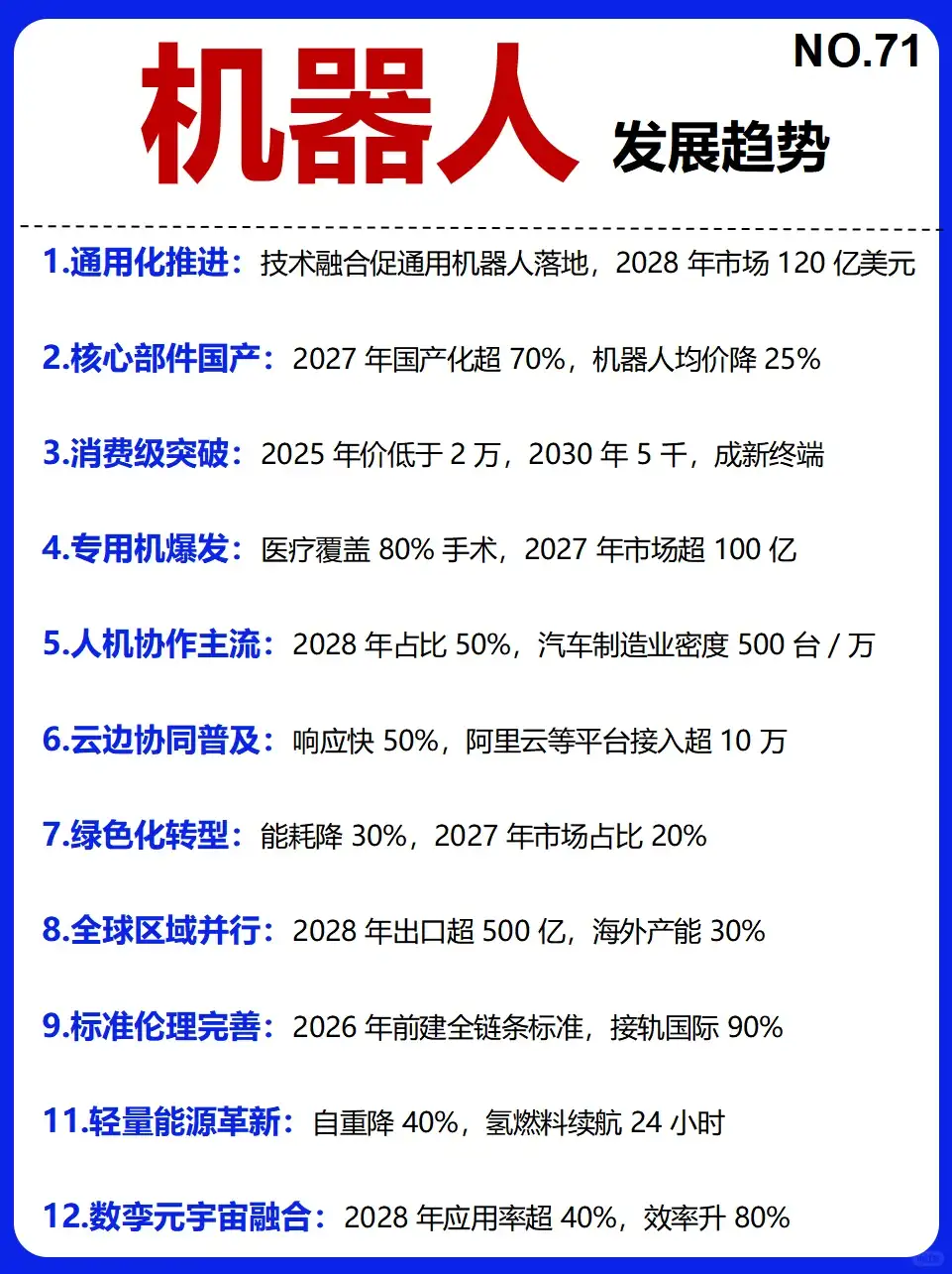 机器人 产业链图谱~1天1条产业链拆解