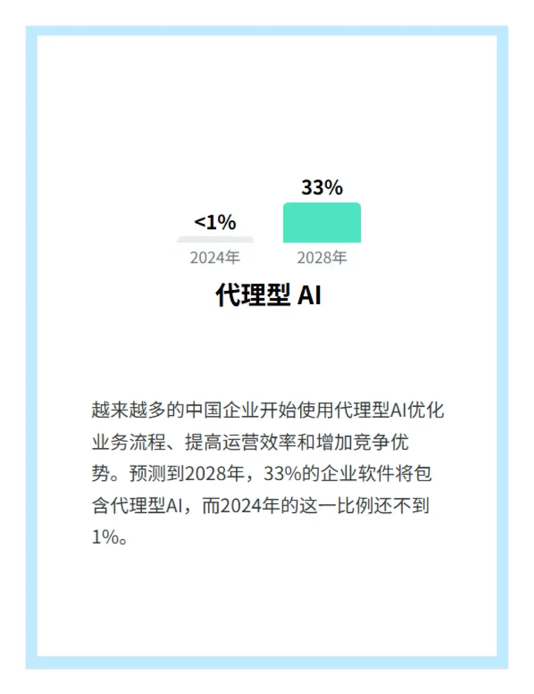 Gartner对2025年中国AI市场十大趋势判断