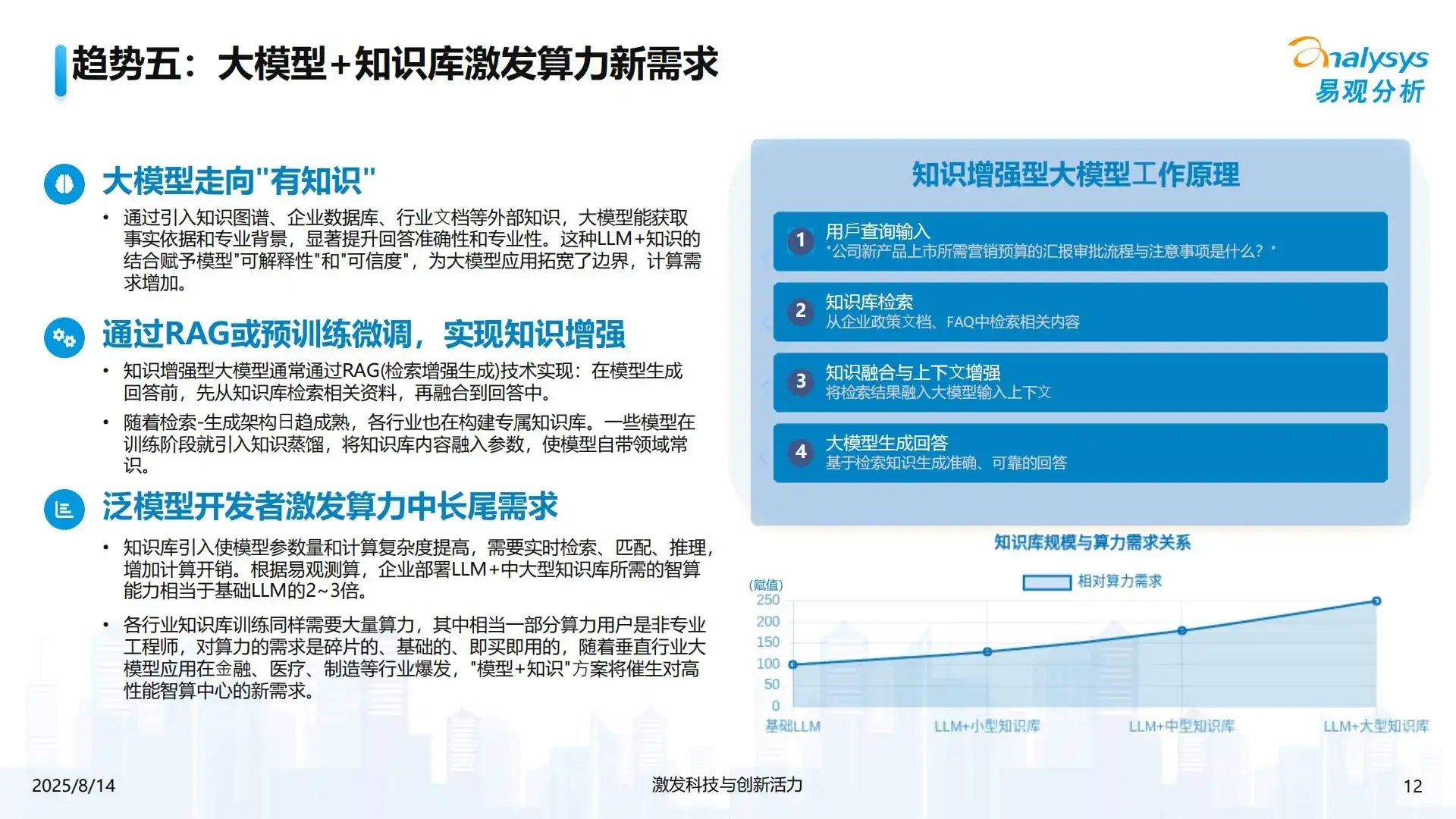 2025年中国AI算力基础设施发展趋势洞察