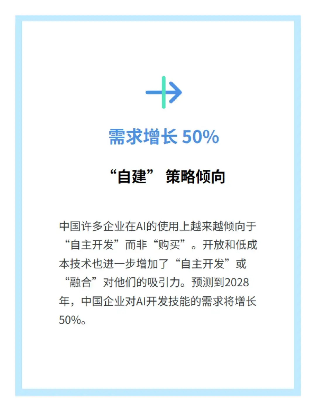 Gartner对2025年中国AI市场十大趋势判断