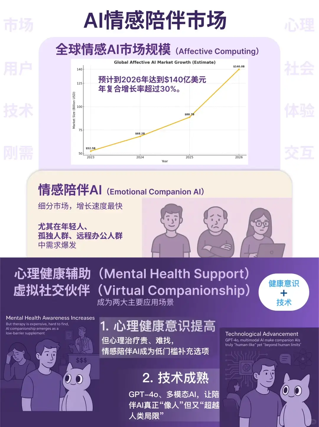 2025美国Top1的陪伴AI 产品