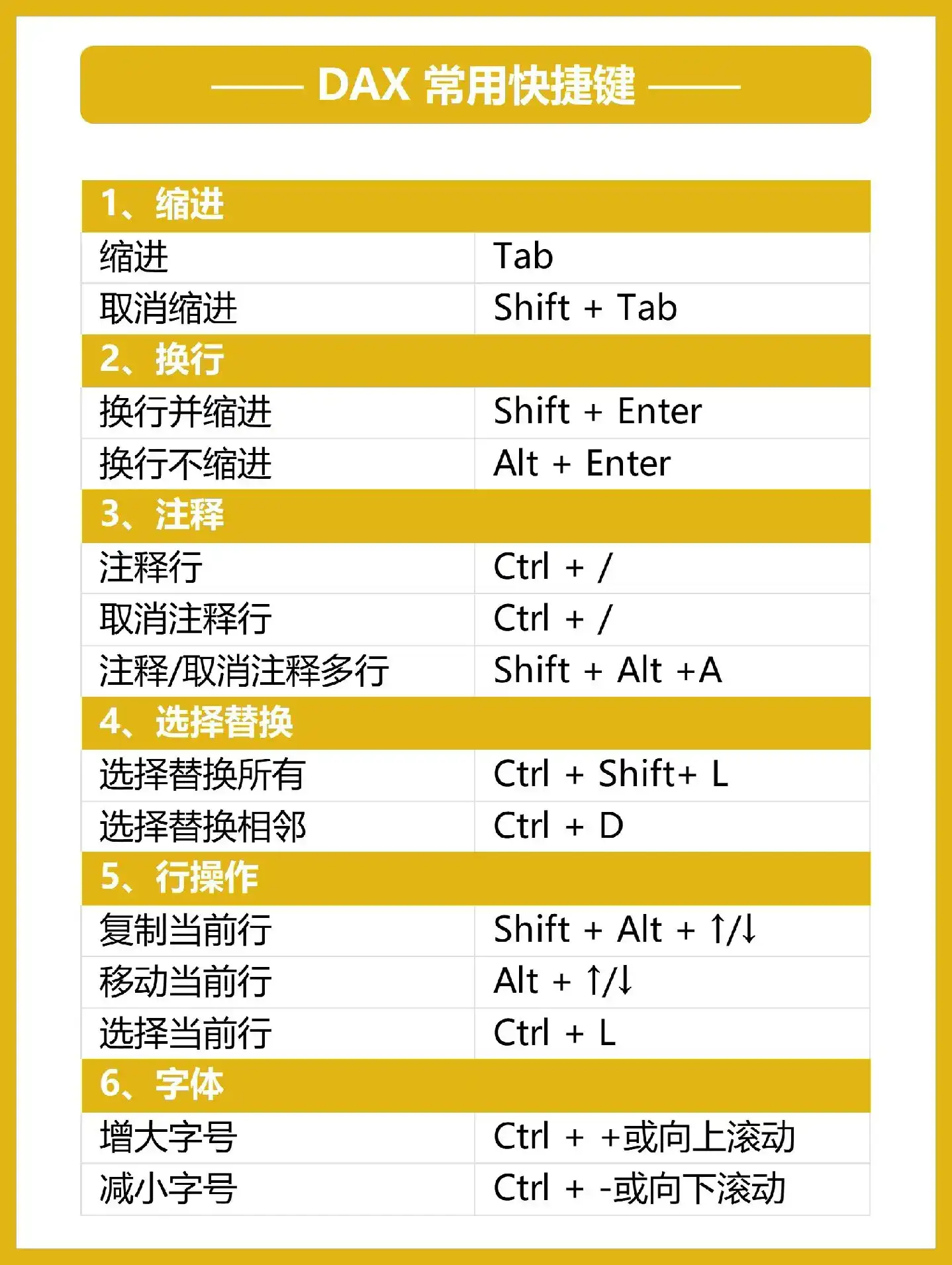 吃透这8页纸，你的PowerBI就很牛了