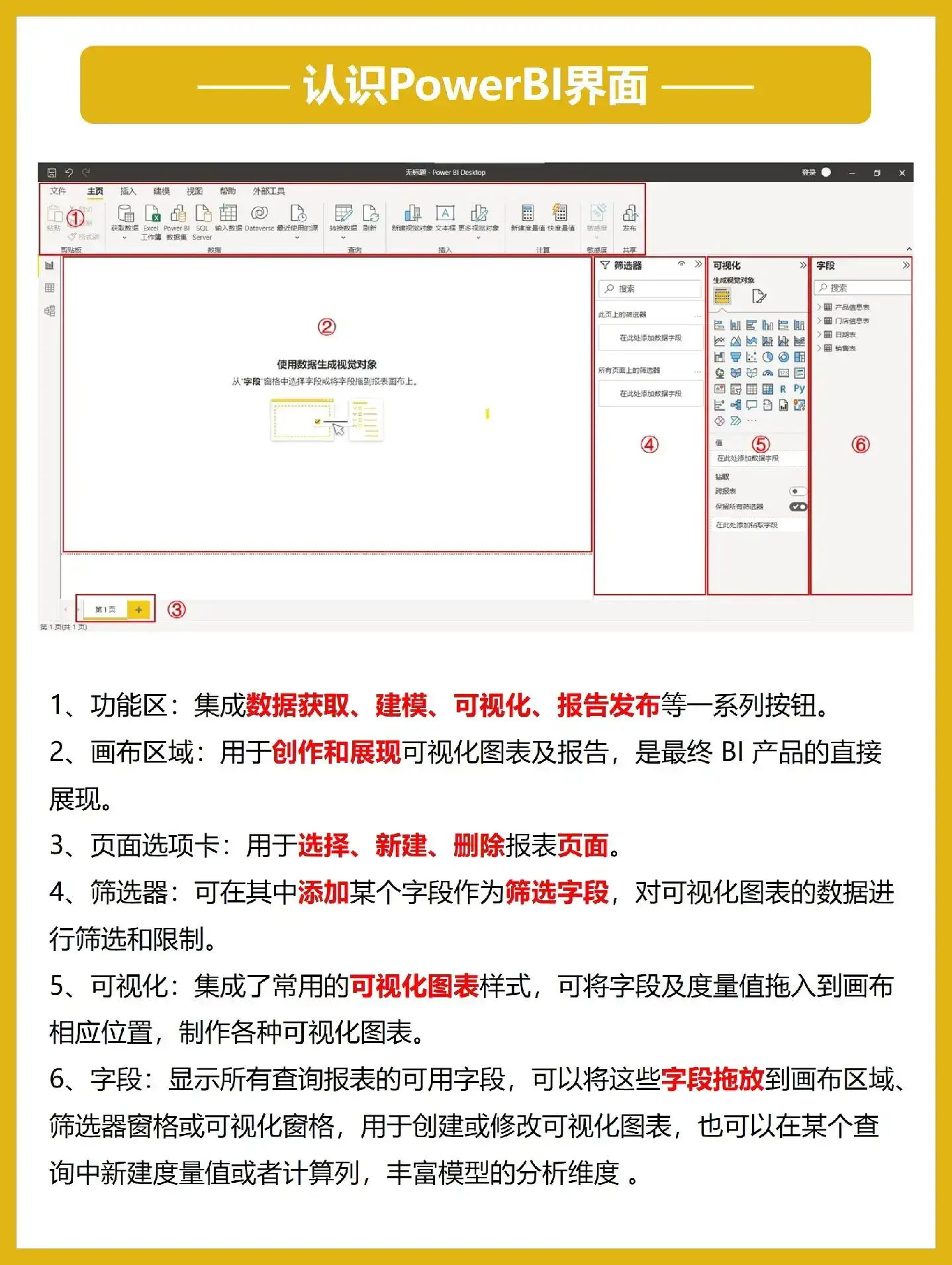 吃透这8页纸，你的PowerBI就很牛了