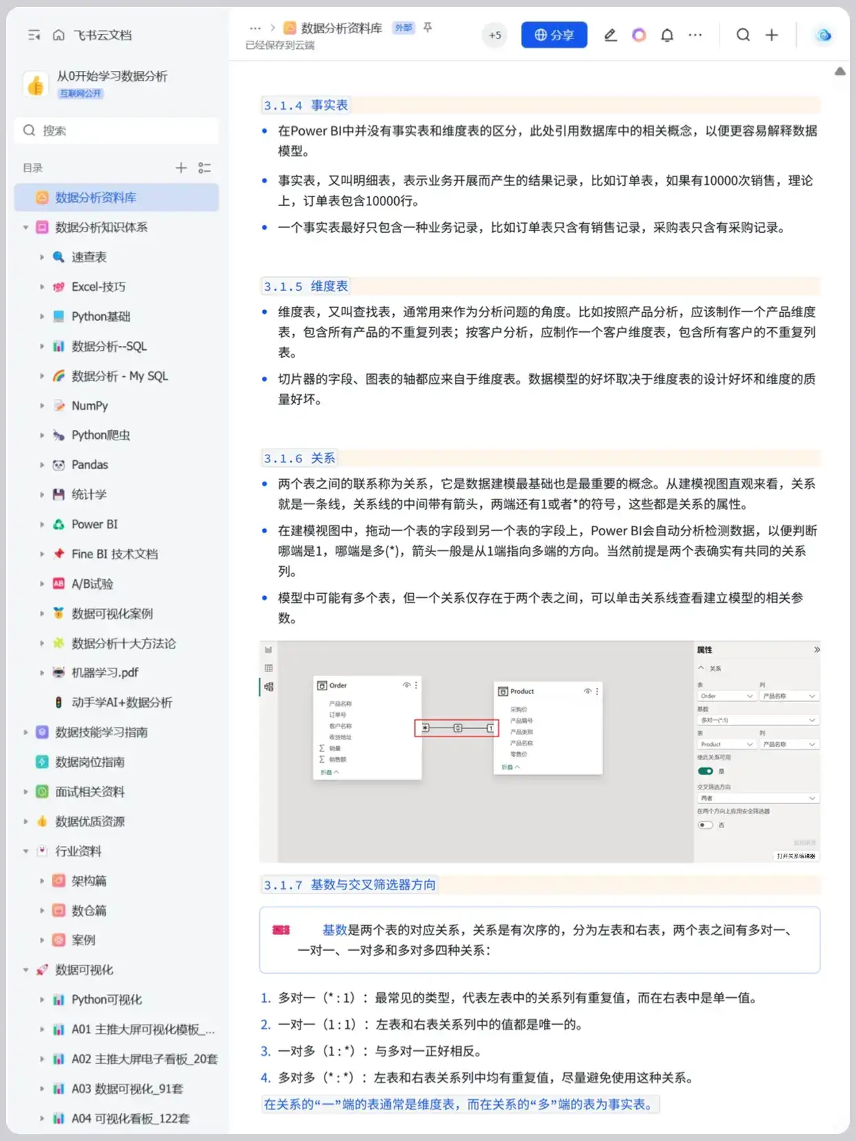 Power BI 学习应用的全方位解析